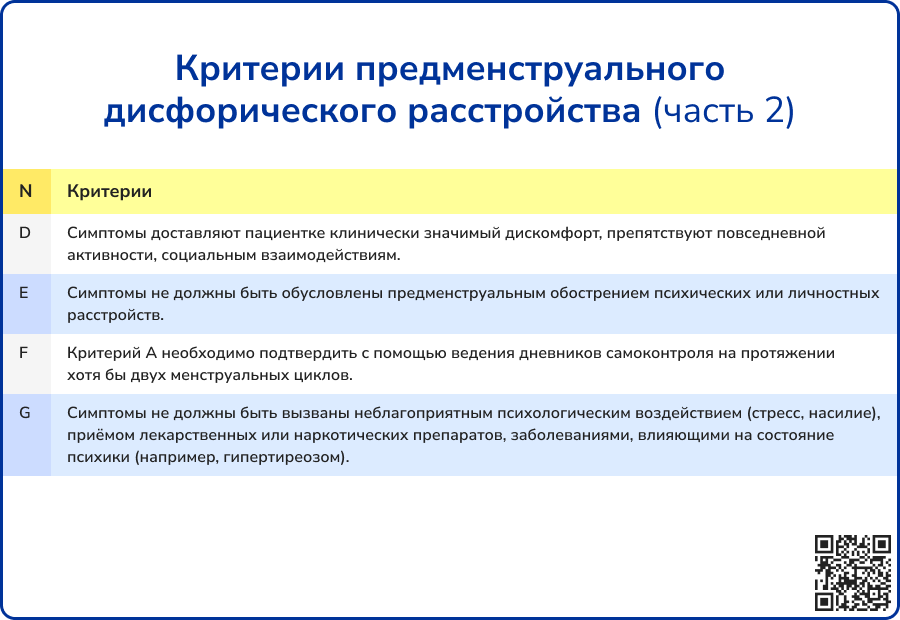 Критерии предменструального дисфорического расстройства2